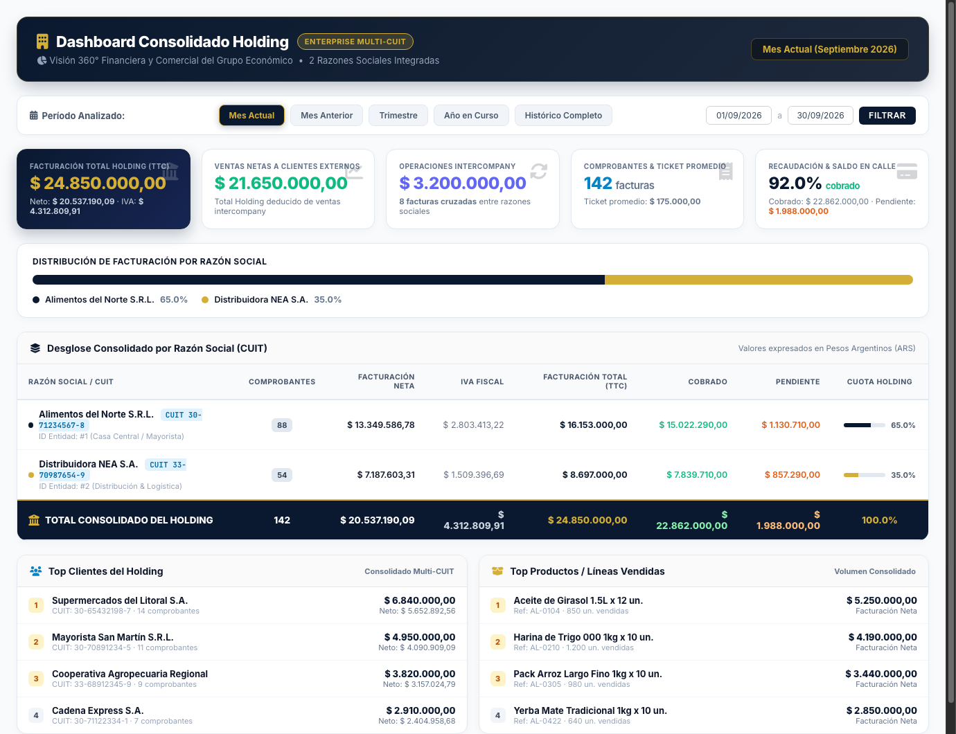 Dashboard Consolidado Holding Vantyx con datos de ejemplo: facturación bruta, neteo intercompany de operaciones espejo y facturación externa